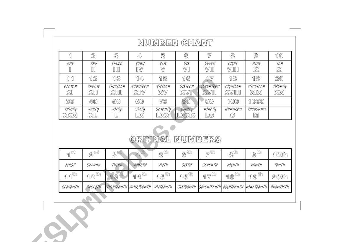 Printable Ordinal Numbers Chart