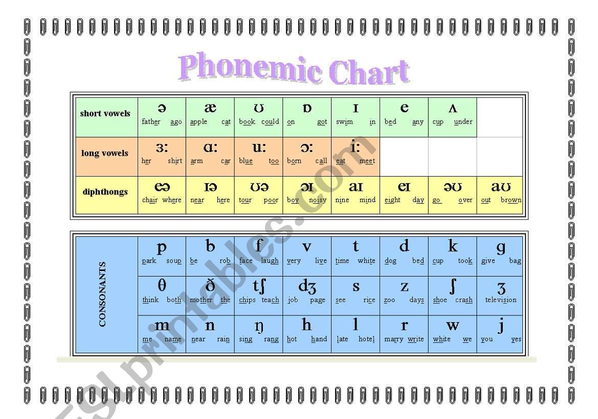 Phonetic Chart Alphabet