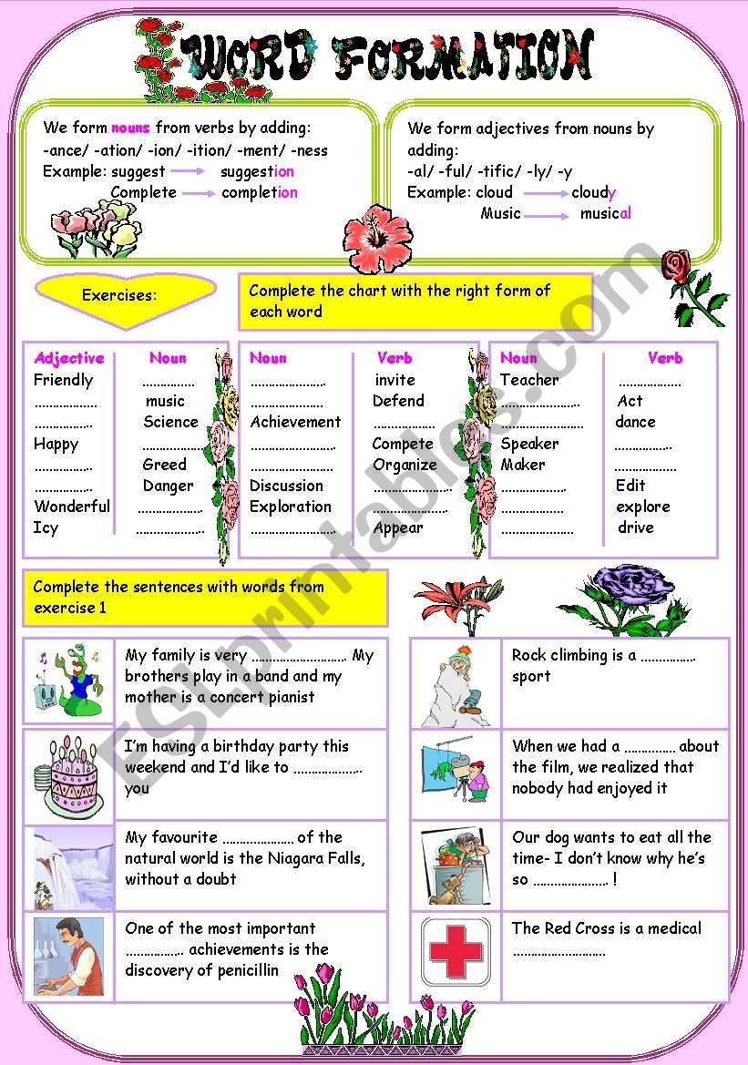 Word Formation Chart