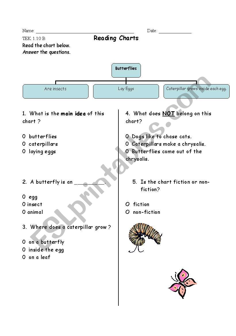 Reading A Chart Worksheet