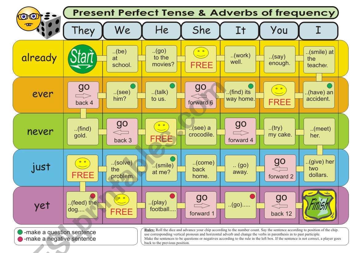 English Worksheets Present Perfect Tense Adverbs Of Frequency Board Game 2 Level 2 verbs In