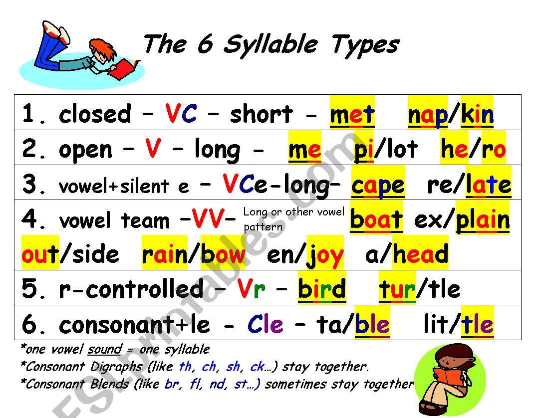 english-worksheets-the-6-syllable-types