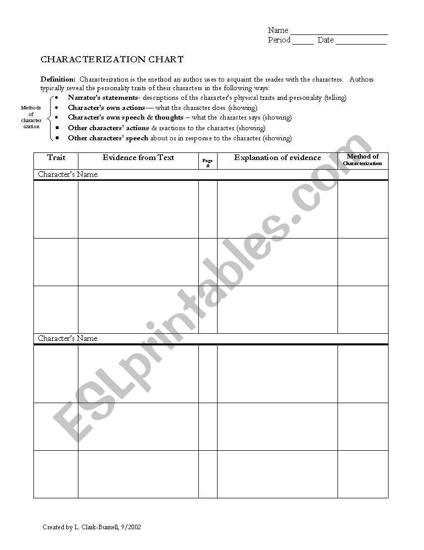 Characterization Chart