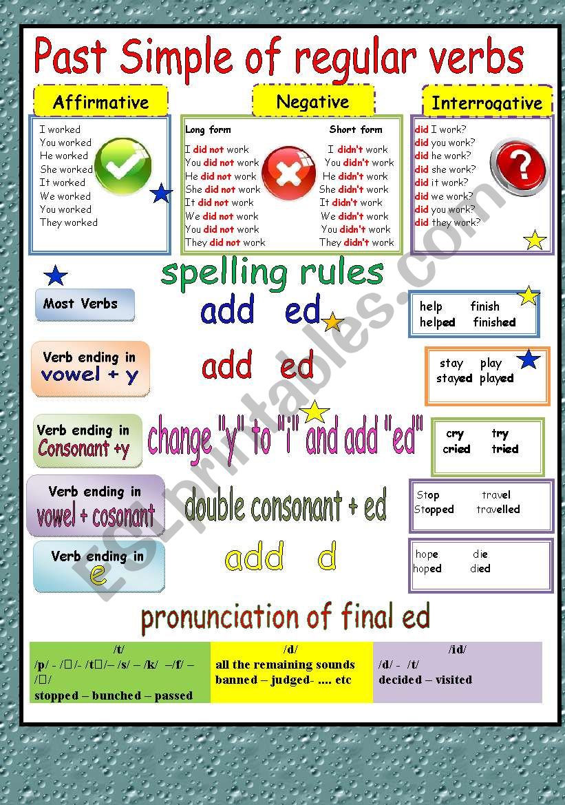 Regular Past Tense Verbs Past Tense Regular Verbs Pronunciation Esl