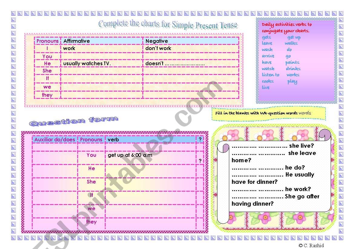 Simple Present Tense Chart