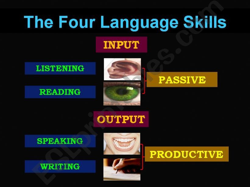 Esl english powerpoints four language skills