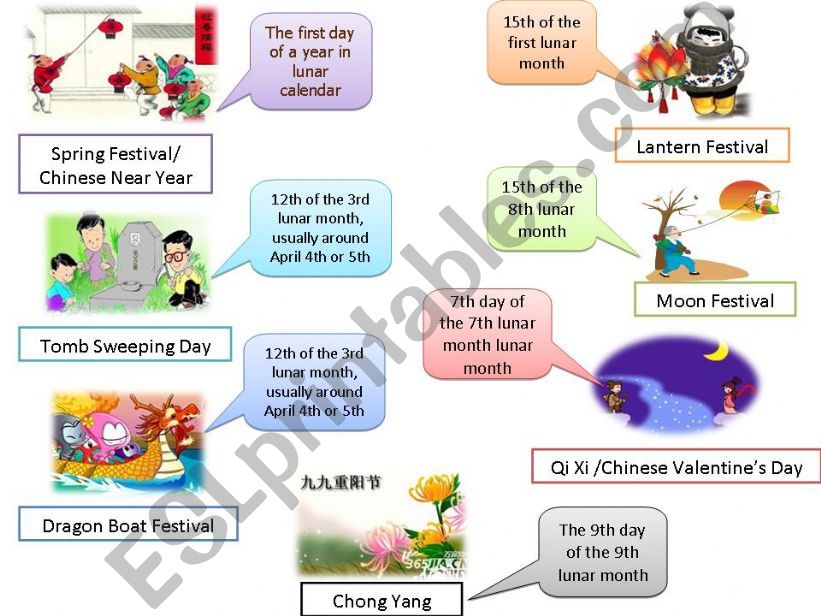 ESL English PowerPoints Dates of Chinese Festivals
