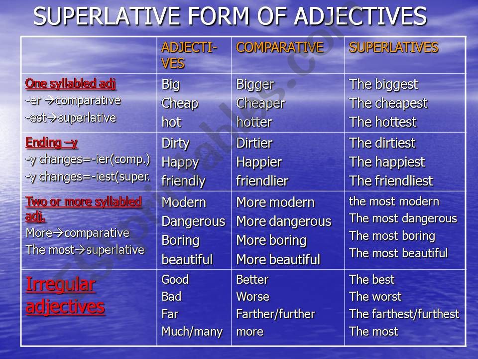 6 use the adjectives. Comparative form boring. Boring Comparative and Superlative. Superlative form. Two syllable adjectives.