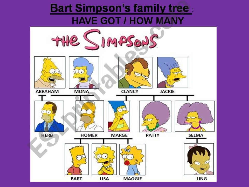 ESL English PowerPoints Bart Simpson  s family  tree  