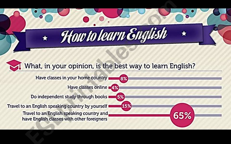 Cual es la mejor manera de aprender ingles