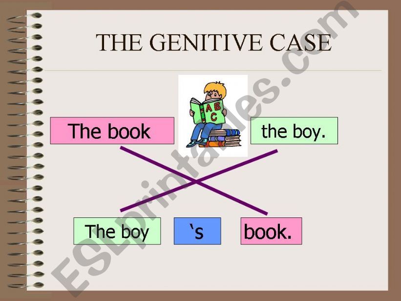 esl-english-powerpoints-the-genitive-possessive-case