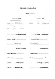 English Worksheet: Family relationships