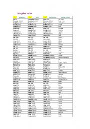 List of Irregular Verbs