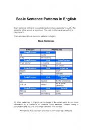 English Worksheet: Basic sentence patterns in English