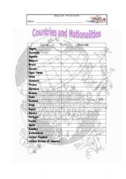 countries