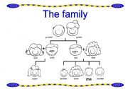 English Worksheet: The family