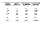 English Worksheet: pronouns box