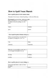 English worksheet: HOw to Spell noun plurals