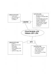 English Worksheet: countryside vs. city