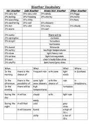 English Worksheet: Weather Vocabulary