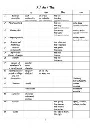English Worksheet: A, an and the