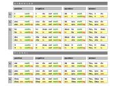 PRESENT TENSES: simple vs. continuous