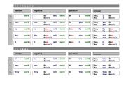 English Worksheet: Present simple TABLE
