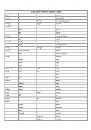 English worksheet: verbs table
