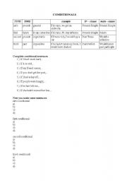 CONDITIONALS (chart)