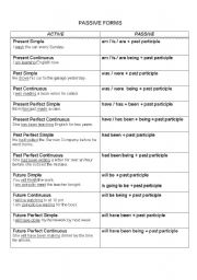 English worksheet: PASSIVE