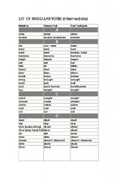 English Worksheet: Irregular verbs list (intermediate)