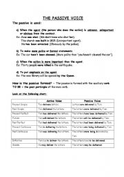 English Worksheet: Passive Voice