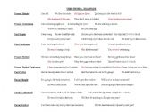 English Worksheet: Verb Tenses