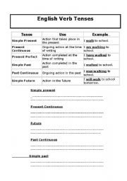 English Worksheet: Verb tenses review