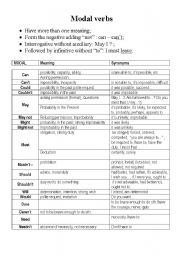 English Worksheet: Modal verbs - theory