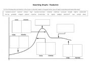 Vocabulary for describing graphs/trends