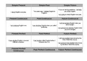 English Worksheet: chart of tenses