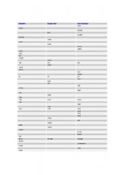 irregular verbs test