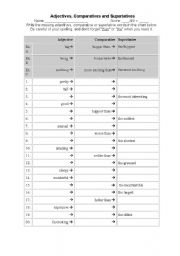 Adjectives, Comparatives and Superlatives