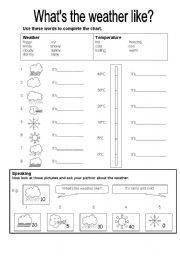 English Worksheet: Whats the weather like in ...?