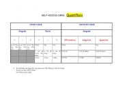 English Worksheet: Quantifiers