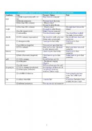 English Worksheet: Modals