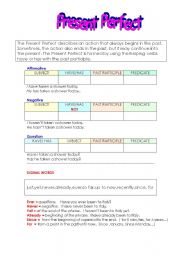 English Worksheet: Present Perfect