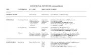 English Worksheet: Conditional sentences