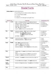 English Worksheet: Modal Verbs: systematisation and exercises