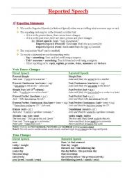 English Worksheet: Reported Speech