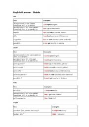 English Worksheet: Modals - chart