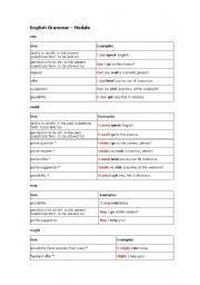 Modals - chart