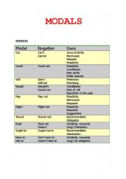 MODAL VERBS