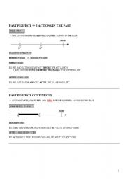 English Worksheet: Review on present and past perfect and some modals